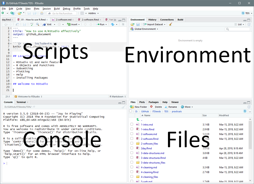 The RStudio user interface showing the four main 'panes'.